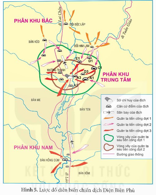 Lược đồ diễn biến