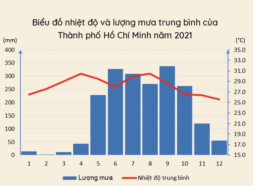 địa lí 12, ôn thi thpt