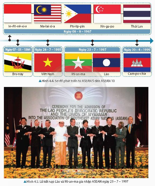 Các giai đoạn phát triển chính của ASEAN