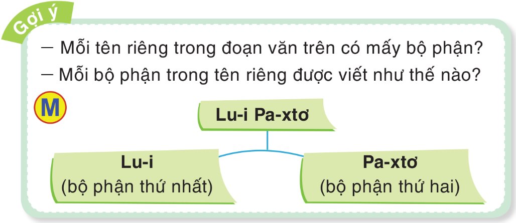 LTVC Quy tắc viết tên riêng nước ngoài