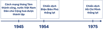 Hình ảnh, Lịch sử và Địa lí lớp 4, OLM