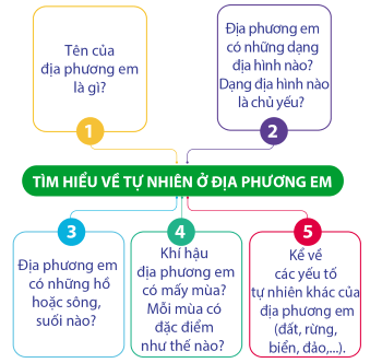 Nội dung tìm hiểu, Lịch sử và Địa lí lớp 4, OLM