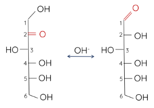 Hóa học 12, Chuyển hóa Glucose - fructose