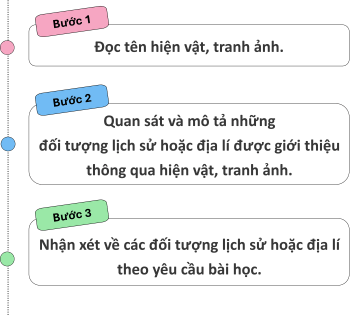 Các bước sử dụng, Lịch sử và Địa lí lớp 4, OLM