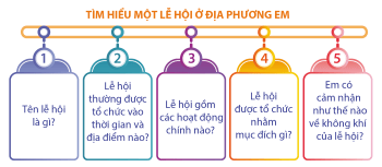 Hướng dẫn tìm hiểu, Lịch sử và Địa lí lớp 4, OLM