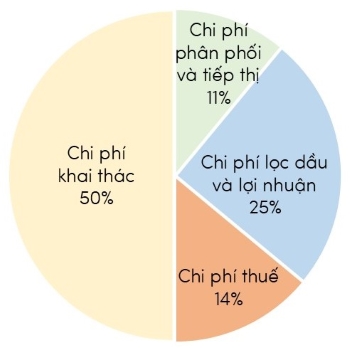 khoa học tự nhiên, lớp 9, đồ thị