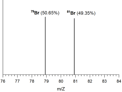Hóa học 10, phổ MS của Br