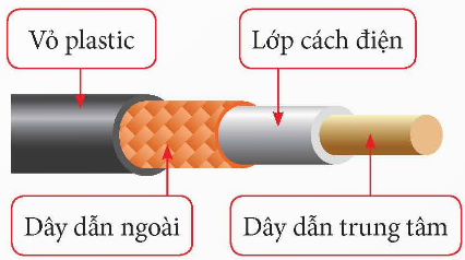 Cấu tạo cáp đồng trục