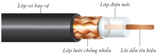 Cấu tạo của cáp đồng trục