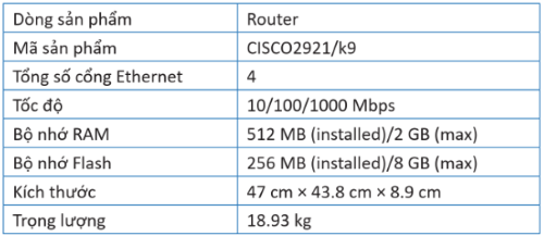 Thông số của CISO2921/k9