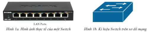 Thiết bị Switch 