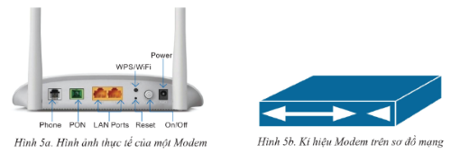 Thiết bị Modem