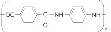 Hóa học 12, Polymer