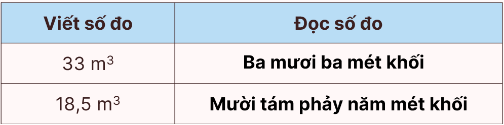 toán lớp 5, thể tích, olm