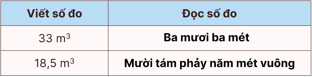 toán lớp 5, thể tích, olm