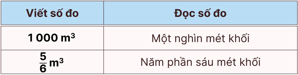 toán lớp 5, thể tích, olm