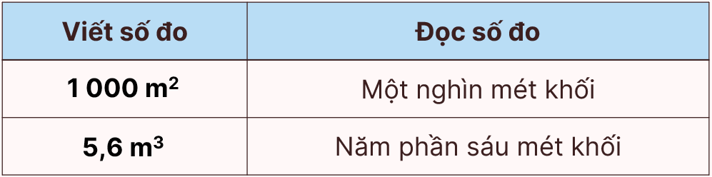 toán lớp 5, thể tích, olm