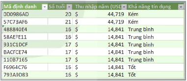 Bảng xếp hạng khả năng tín dụng