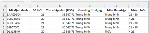 Kết quả bổ sung cột mới từ dữ liệu các cột đã có