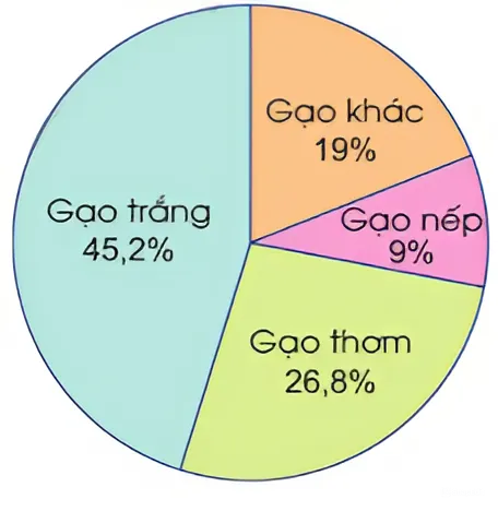 toán lớp 5, số liệu thống kê, olm