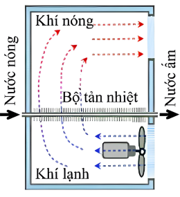 vật lí, lớp 12, sơ đồ