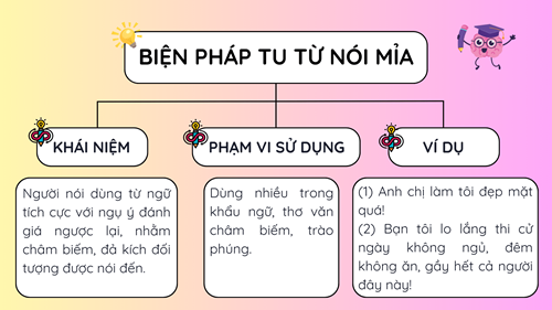 Ngữ văn 12, Cánh Diều, Sơ đồ tư duy, OLM