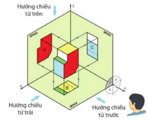 Công nghệ 10, phương pháp góc chiếu thứ nhất