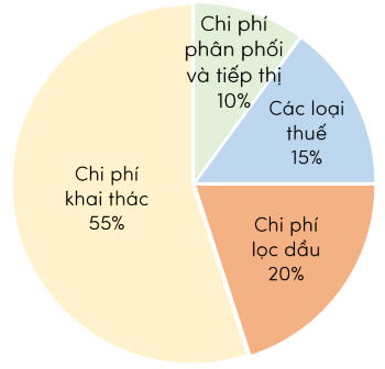 khoa học tự nhiên, lớp 9, đồ thị