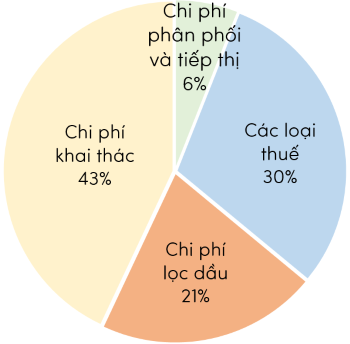 khoa học tự nhiên, lớp 9, đồ thị