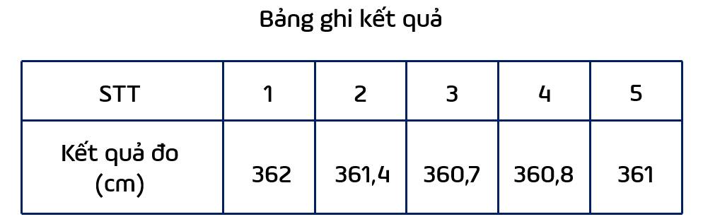 Số gần đúng, số gần đúng của cái bảng, olm