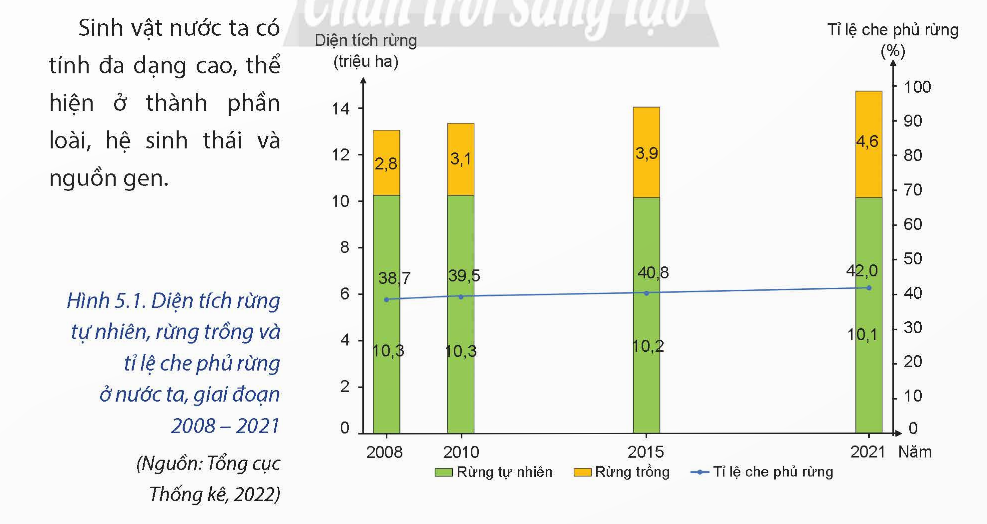 Tài nguyên sinh vật 