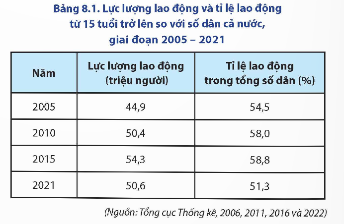 Nguồn lao động dồi dào