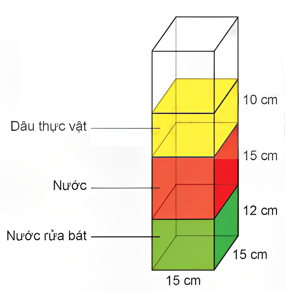 toán lớp 5, thể tích, hình lập phương, olm