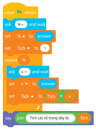 olm, Tin học 9, Chương trình Scratch thể hiện thuật toán ở phần 2b