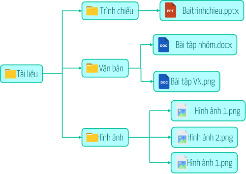 Câu thư mục 2