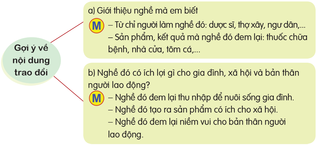 Gợi ý nội dung trao đổi