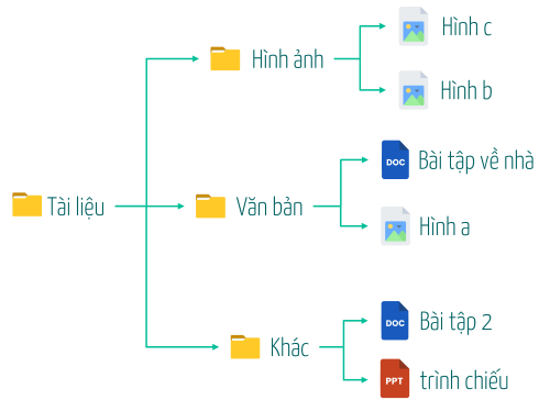 Cây thư mục