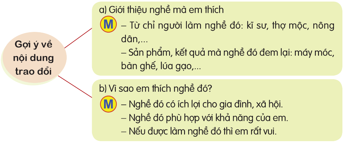 Gợi ý nội dung trao đổi