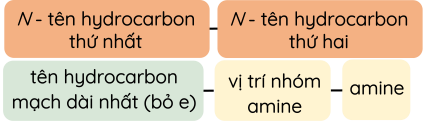 Hóa học 12, Danh pháp amine bậc 3