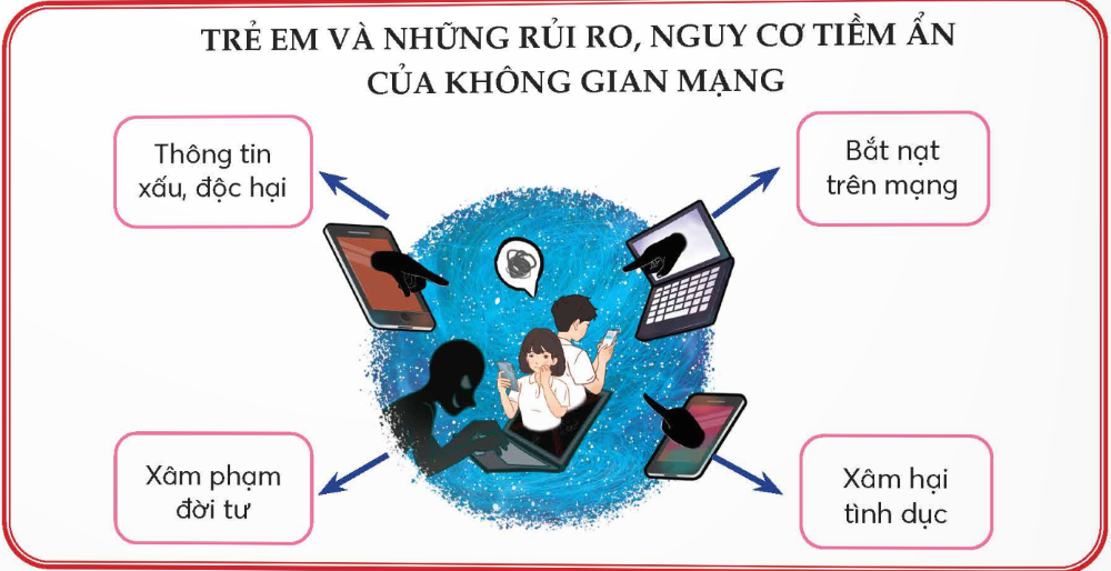 Ngữ văn 9, trẻ em và những rủi ro, nguy cơ tiềm ẩn của không gian mạng, ol,