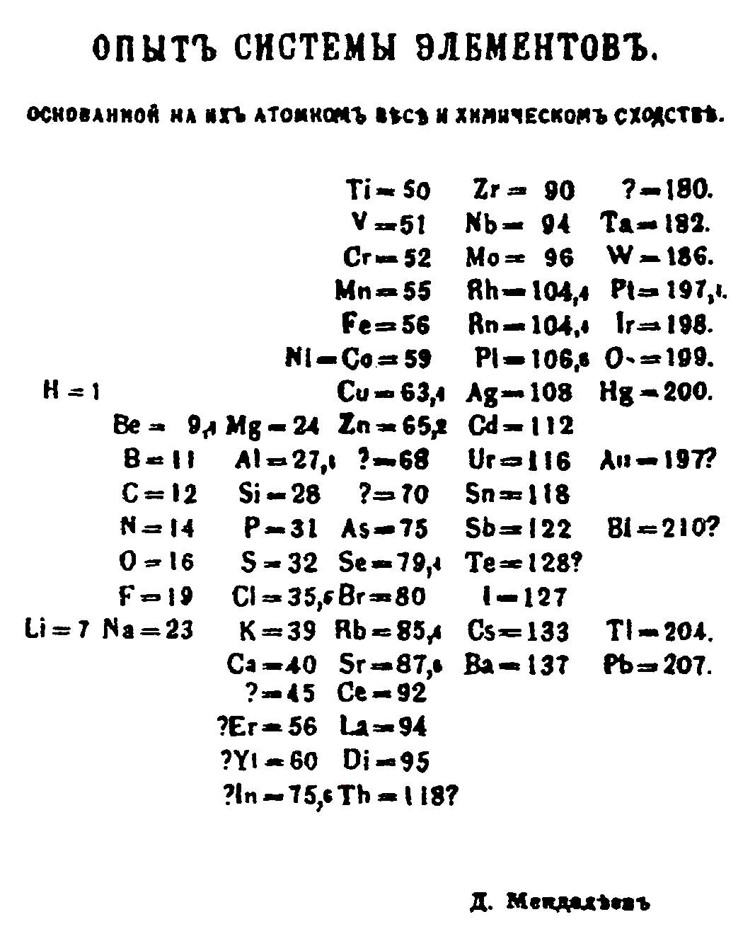 Mendeleevs_1869_periodic_table.png