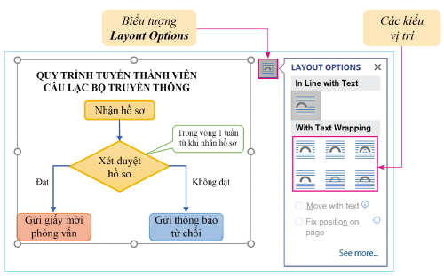 Lựa chọn một kiểu vị trí của khung vẽ