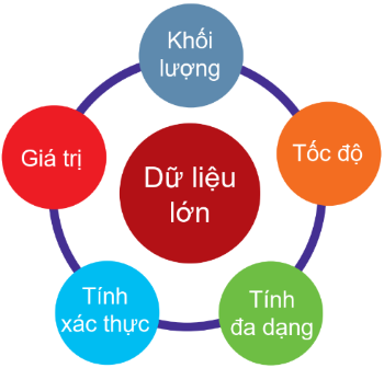 Biểu đồ đặc trưng 5V