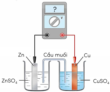 Hóa học 12, Pin Galvani