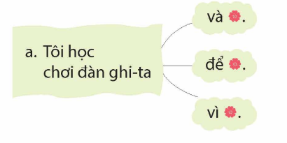 Luyện tập kết từ - Tiếng Việt 5 Kết nối tri thức với cuộc sống