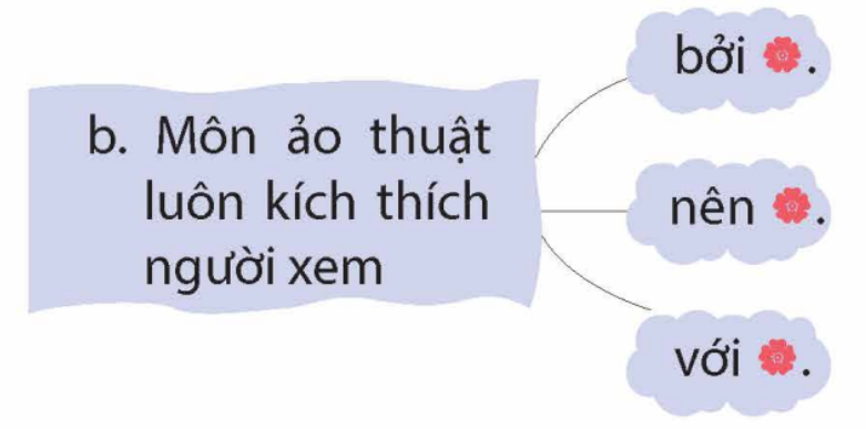 Luyện tập kết từ - Tiếng Việt 5 Kết nối tri thức với cuộc sống