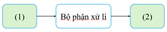 Công nghệ 10, cấu trúc kĩ thuật mạch hở