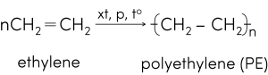 Hóa học 12, Tổng hợp polyethylene