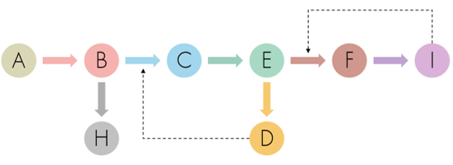 Ức chế ngược