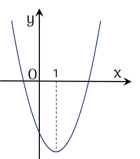 parabol y = x^2-2x-3